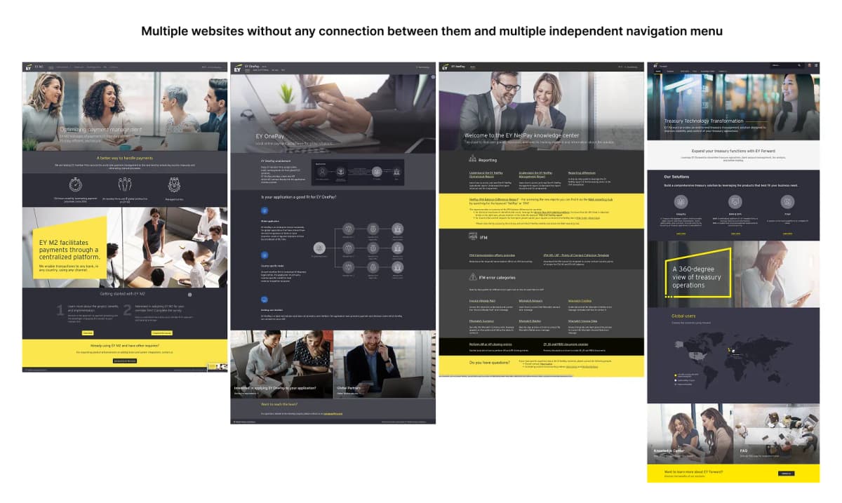 Unifying EY’s Product Portfolio into a Single, Conversion-Driven Website - Before
